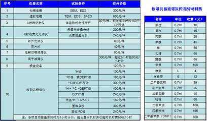 收费标准