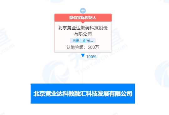 竞业达北京新设科教融汇科技发展子公司